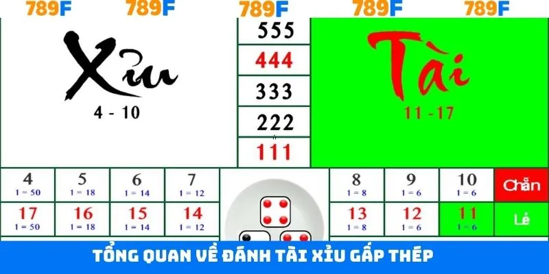 Tìm hiểu cách thức đánh tài xỉu gấp thếp Tìm hiểu cách thức đánh tài xỉu gấp thếp