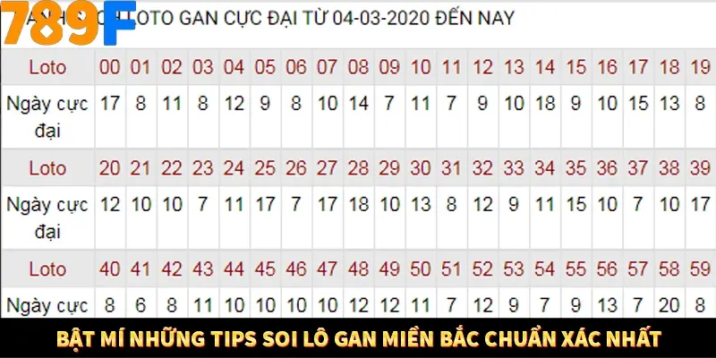 Bí Quyết Xếp Bài Phỏm Thành Dây Dài Tăng Tỷ Lệ Thắng Ở 789F 9 Bật mí những tips soi lô gan miền Bắc chuẩn xác nhất