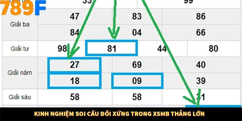 Nổ Hũ Online 789F Có Kiểm Soát Thuật Toán Không 9 Kinh nghiệm soi cầu đối xứng trong XSMB thắng lớn
