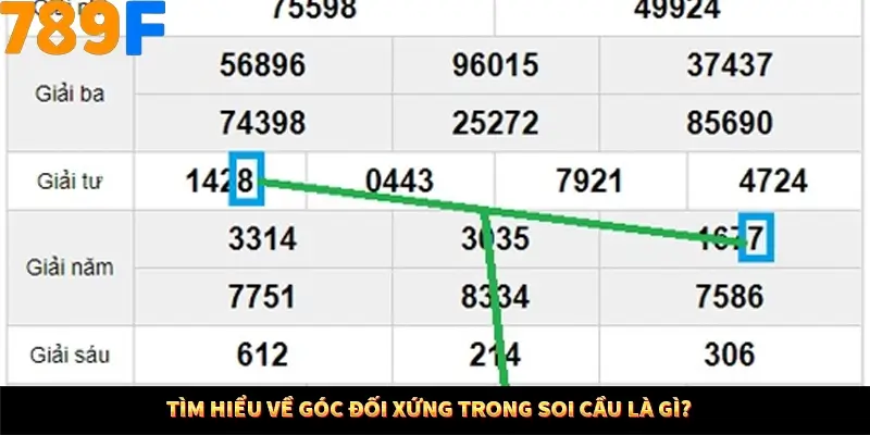 Nổ Hũ Online 789F Có Kiểm Soát Thuật Toán Không 7 Tìm hiểu về góc đối xứng trong soi cầu là gì?