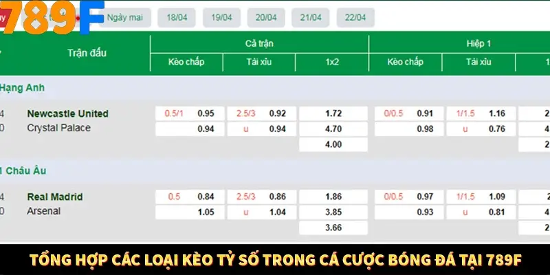 Tổng hợp các loại kèo tỷ số trong cá cược bóng đá tại 789F