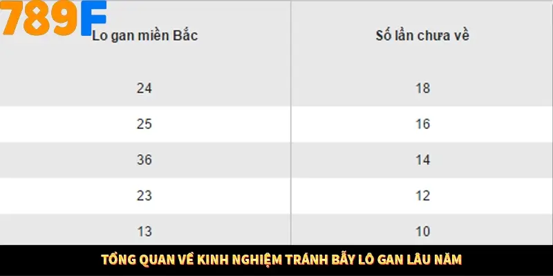 Chiến thuật tránh bẫy lô gan hiệu quả nhất