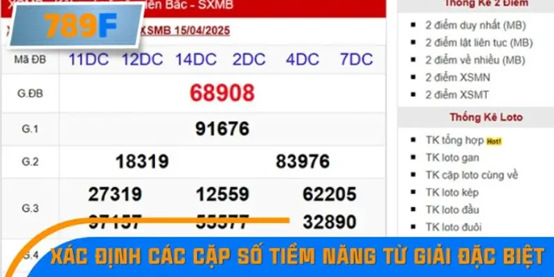 Xác định các cặp số tiềm năng từ giải đặc biệt